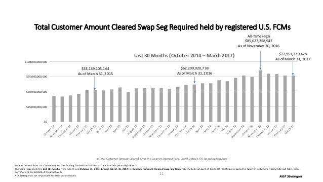 Credit default swap trading strategies
