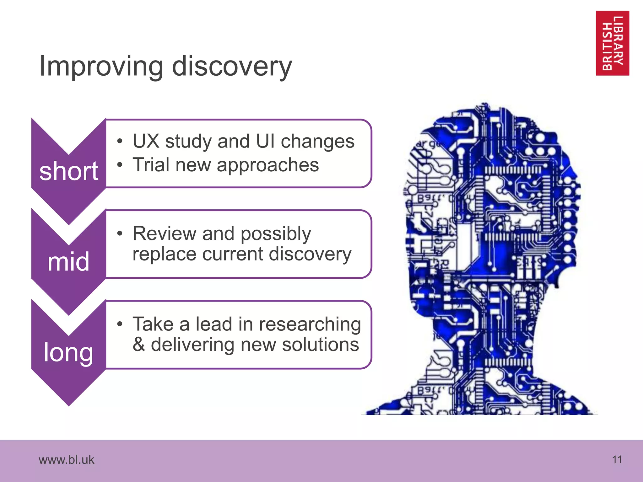 www.bl.uk 11
Improving discovery
short
• UX study and UI changes
• Trial new approaches
mid
• Review and possibly
replace current discovery
long
• Take a lead in researching
& delivering new solutions
 