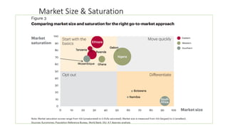 Market Size & Saturation
 