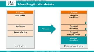 A Shelter to Protect your Documents | PPT