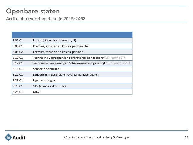 Presentatie Auditing Solvency II