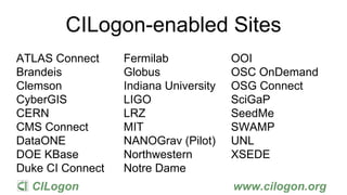 CILogon www.cilogon.org
ATLAS Connect
Brandeis
Clemson
CyberGIS
CERN
CMS Connect
DataONE
DOE KBase
Duke CI Connect
Fermila...