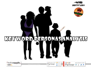 Keyword Personas Analysis
 