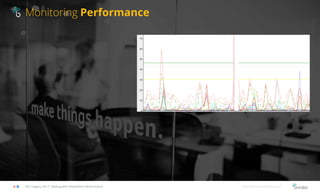 Monitoring Performance
SPS Calgary 2017: Dealing with SharePoint Performance http://bonzai-intranet.com/
 