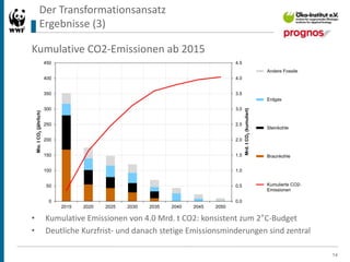 Der Transformationsansatz
Ergebnisse (4)
17. Januar 2017 15
Braunkohle-Reserven & -Bedarf: CO2-Emissionen
• Gesamte Reserv...