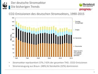 Der deutsche Stromsektor
Implikationen der Altersstruktur
9
Struktur der deutschen Kohlekraftwerksflotte
• Braunkohle: dom...