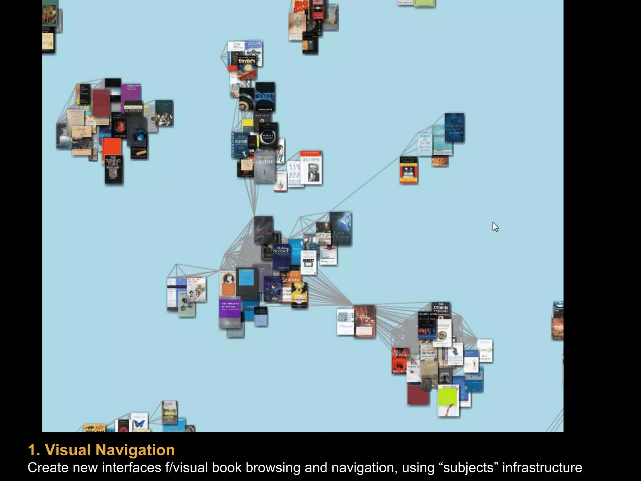 1. Visual Navigation
Create new interfaces f/visual book browsing and navigation, using “subjects” infrastructure
 