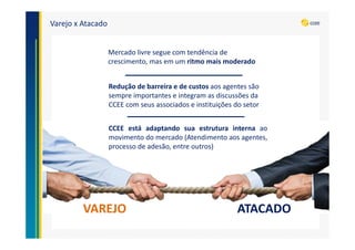 Varejo x Atacado
VAREJO ATACADO
Mercado livre segue com tendência de
crescimento, mas em um ritmo mais moderado
Redução de barreira e de custos aos agentes são
sempre importantes e integram as discussões da
CCEE com seus associados e instituições do setor
CCEE está adaptando sua estrutura interna ao
movimento do mercado (Atendimento aos agentes,
processo de adesão, entre outros)
 