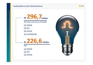 Inadimplência das Distribuidoras
296,7milhõesR$
CEA
CERON
CEPISA
ELETROACRE
226,6milhõesR$
CEA
CERON
CEPISA
MCP, Angra, Cotas, Reserva e Penalidades
MCP
 