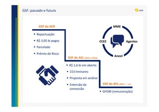 GSF: passado e futuro
GSF do ACR
Repactuação
R$ 3,05 bi pagos
Parcelado
Prêmio de Risco
GSF do ACL (2015 e 2016)
R$ 1,6 bi em aberto
153 liminares
Proposta em análise
Extensão da
concessão
GSF do ACL (2017 )
GFOM (remuneração)
CCEE
Aneel
Agentes
MME
 
