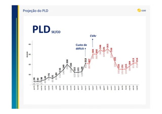 Projeção do PLD
CVAr
Custo de
déficit
PLDSE/CO
 