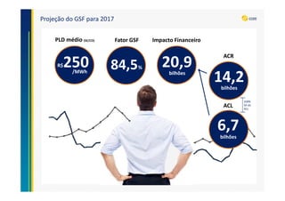 Projeção do GSF para 2017
250R$
/MWh
PLD médio (SE/CO) Fator GSF
84,5% 20,9
Impacto Financeiro
bilhões
ACR
ACL
14,2bilhões
6,7bilhões
100%
GF do
ACL
 