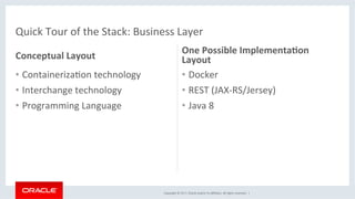Copyright	©	2017,	Oracle	and/or	its	aﬃliates.	All	rights	reserved.		|	
Quick	Tour	of	the	Stack:	Business	Layer	
•  ContainerizaKon	technology	
•  Interchange	technology	
•  Programming	Language	
•  Docker	
•  REST	(JAX-RS/Jersey)	
•  Java	8	
Conceptual	Layout	
One	Possible	Implementa5on	
Layout	
 
