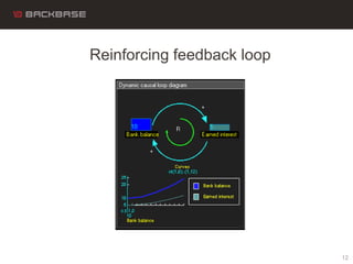 Seeing System Dynamics: Causal loop diagrams | PPTX