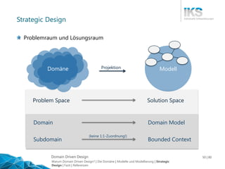 Domain Driven Design 50 | 80
Strategic Design
Problemraum und Lösungsraum
Domain Domain Model
Problem Space Solution Space...