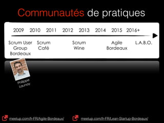 Scrum User
Group
Bordeaux
Scrum
Wine
Agile
Bordeaux
2009 2010 2011 2012 2013 2014 2015 2016+
Scrum
Café
L.A.B.O.
Communautés de pratiques
Philippe 
Launay
meetup.com/fr-FR/Agile-Bordeaux/ meetup.com/fr-FR/Lean-Startup-Bordeaux/
 