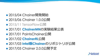 l 2015/04 Chainer開発開始
l 2015/06 Chainer 1.0.0公開
l 2015/11 TensorFlow公開
l 2017/01 ChainerMNの実験結果公表
l 2017/01 PaintsChainer公...