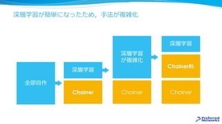 Intel版Chainer
 