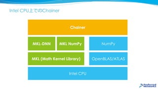 MKL-DNNはCPU向けの最適化された深層学習ライブラリ
l MKL (Intel Math Kernel Library)
l Intel製の数値計算ライブラリ
l NumPyのバックエンドとして利⽤可能
l MKL-DNN
l Intel...