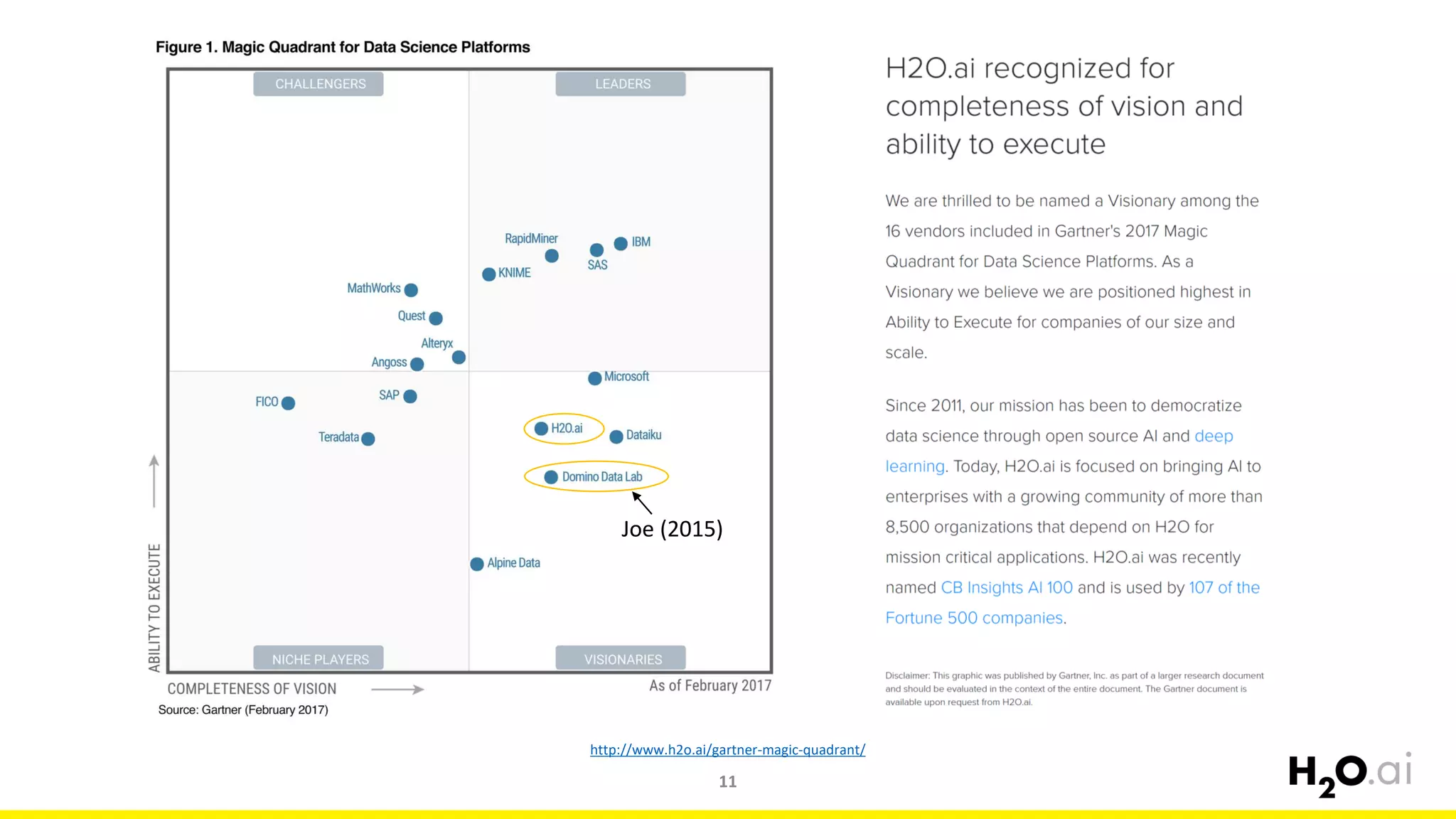 11
Joe (2015)
http://www.h2o.ai/gartner-magic-quadrant/
 