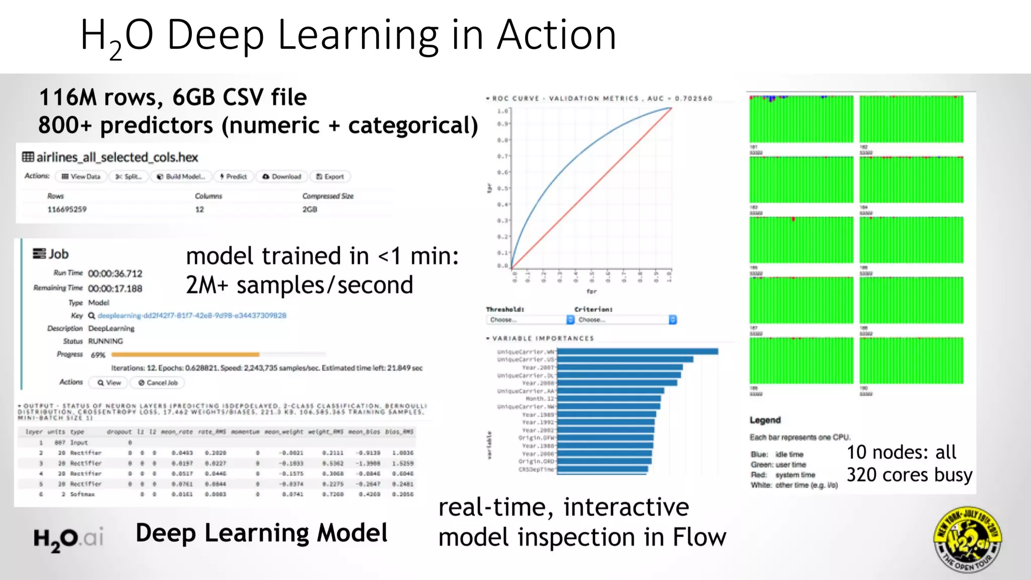 H2O Deep Learning in Action
19
 