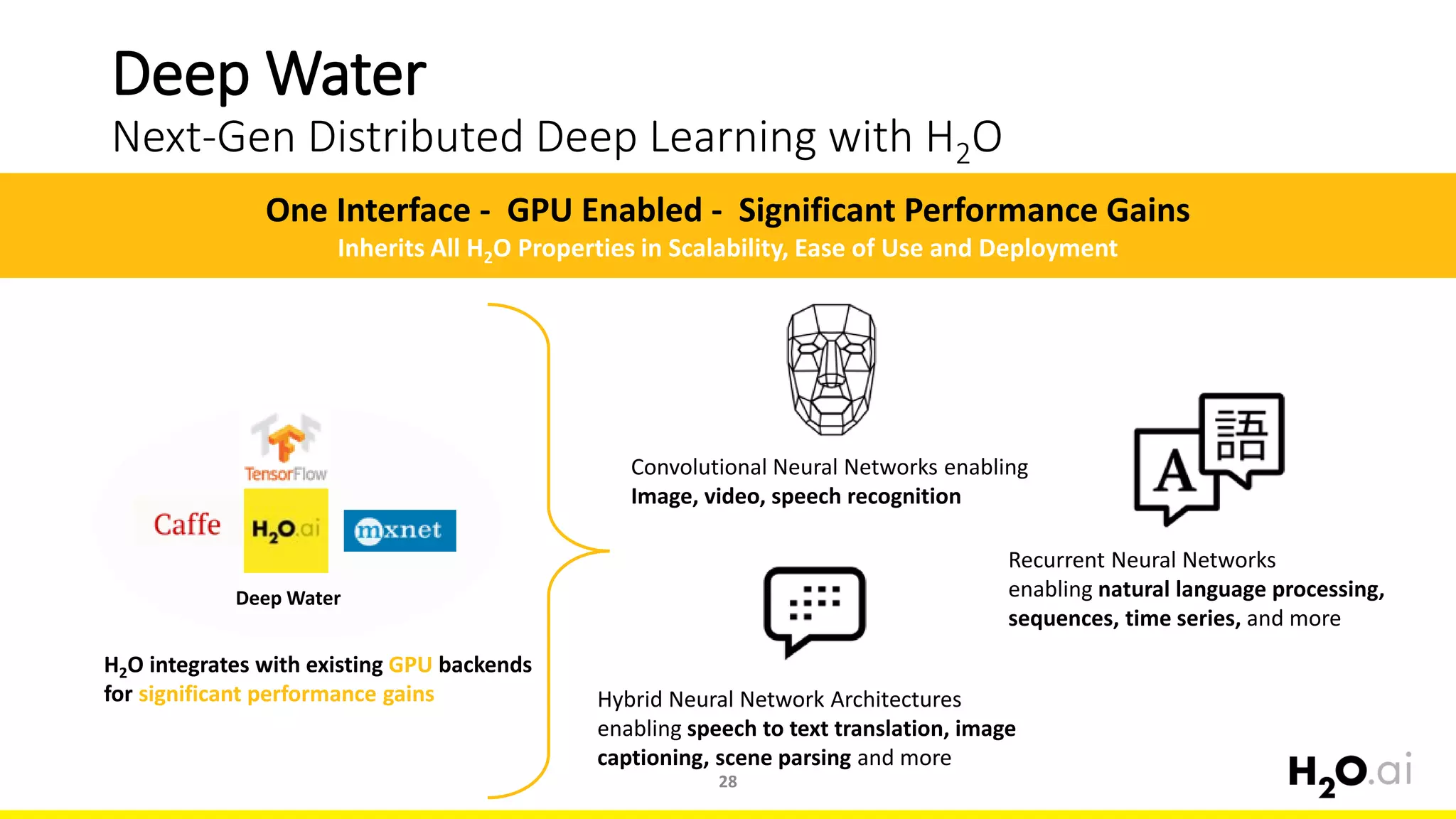 Deep Water
Next-Gen Distributed Deep Learning with H2O
H2O integrates with existing GPU backends
for significant performance gains
One Interface - GPU Enabled - Significant Performance Gains
Inherits All H2O Properties in Scalability, Ease of Use and Deployment
Recurrent Neural Networks
enabling natural language processing,
sequences, time series, and more
Convolutional Neural Networks enabling
Image, video, speech recognition
Hybrid Neural Network Architectures
enabling speech to text translation, image
captioning, scene parsing and more
Deep Water
28
 