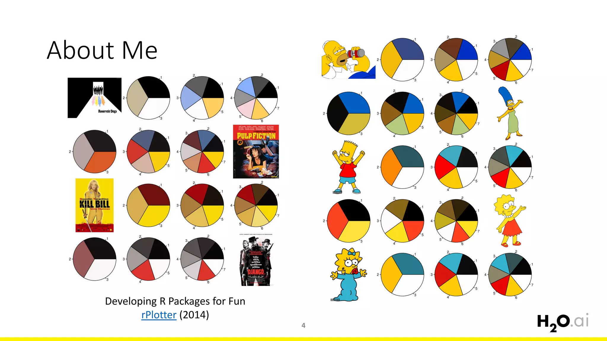 About Me
4
Developing R Packages for Fun
rPlotter (2014)
 