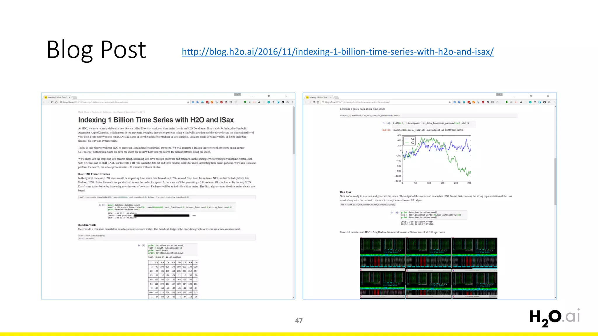 Blog Post
47
http://blog.h2o.ai/2016/11/indexing-1-billion-time-series-with-h2o-and-isax/
 