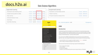 46
docs.h2o.ai
 