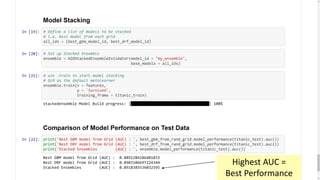 99
Highest AUC =
Best Performance
 