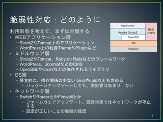 ΑB򿼤ơޤϷ
? WEBץꥱ`
? Struts2TomcatϤΥץꥱ`
? WordPressϤζThemePluginʤ
? ߥɥ륦
? Struts2TomcatRuby on RailsʤɤΥե``
? WordPressJoomla!ʤɤCMS
? OpenSSLlibxmlʤɤ椵饤֥
? OS
? ˵ĤˡvS٤ʤ bindnptdʤɤ⺬
? ѥå`åץǩ`ȤƤ⡢Ӱ푤Ϥޤ ʤ
? ͥåȥ`
? SwitchRouterȤFirewallȤ
? ե`०åץǩ`ȡOӋεڤǤϥͥåȥ`ֹͣ

? OȤξ@AĴ_J
13
 