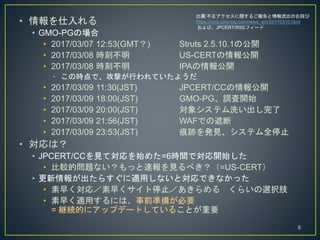 ? 
? GMO-PGΈ
? 2017/03/07 12:53(GMT) Struts 2.5.10.1ι_
? 2017/03/08 r̲ US-CERT_
? 2017/03/08 r̲ IPA_
? ΕrǡĤФƤ褦
? 2017/03/09 11:30(JST) JPCERT/CC_
? 2017/03/09 18:00(JST) GMO-PG{_ʼ
? 2017/03/09 20:00(JST) 󥷥ƥϴ
? 2017/03/09 21:56(JST) WAFǤڶ
? 2017/03/09 23:53(JST) EkҊƥȫֹͣ
? ϣ
? JPCERT/CCҊƌʼ᤿=6rgǌ_ʼ
? ^Ć}ʤäوҊ٤=US-CERT
? 󤬳餹mäʤȌǤʤä
? 礯꣯礯ֹͣ 餤xk֫
? 礯mäˤϡǰʂ䤬Ҫ
= @AĤ˥åץǩ`ȤƤ뤳ȤҪ
չ:v뤴ΤԌ
https://corp.gmo-pg.com/news_em/20170310.html
ӡJPCERT/RSSե`
8
 