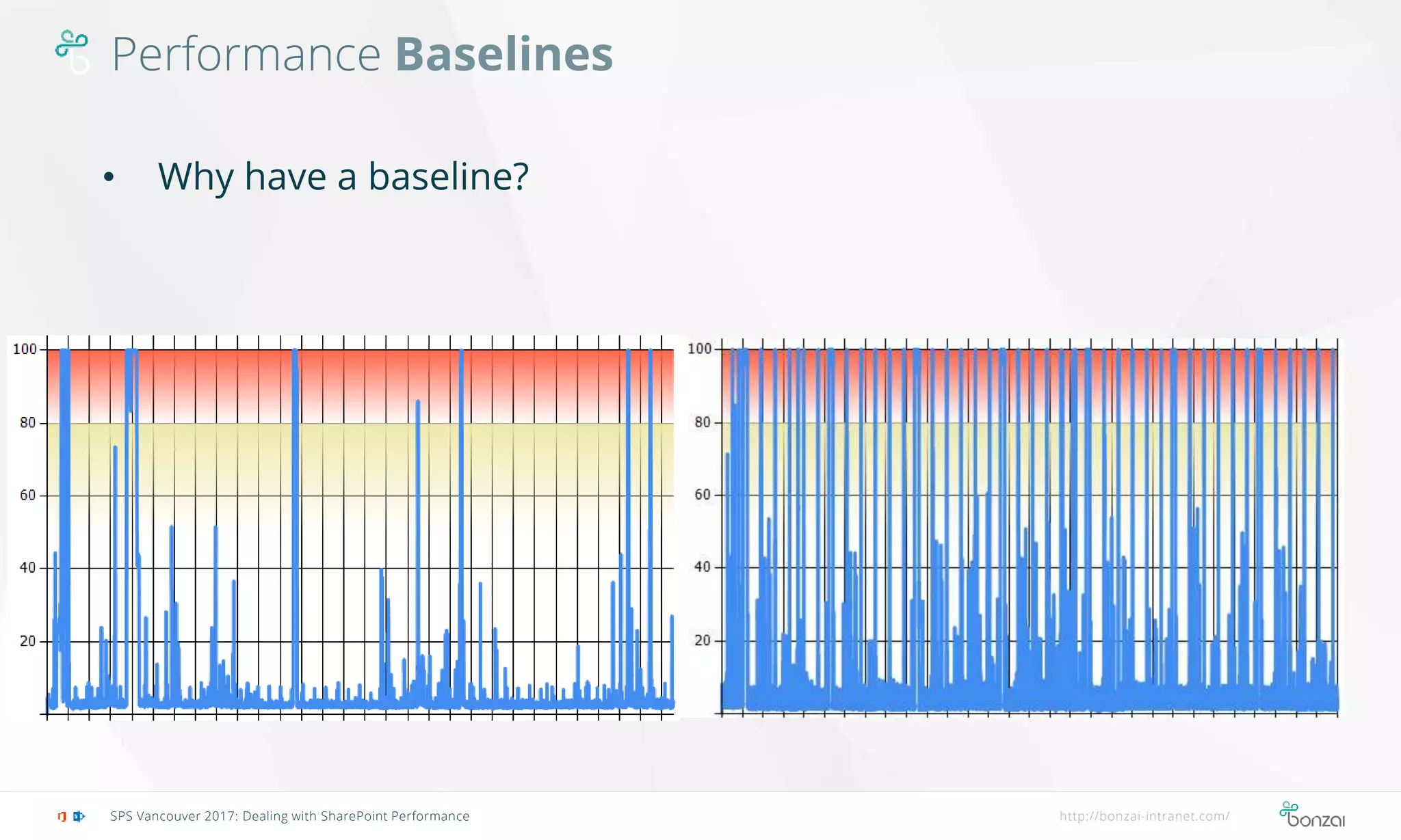 Performance Baselines
SPS Vancouver 2017: Dealing with SharePoint Performance http://bonzai-intranet.com/
• Why have a baseline?
 