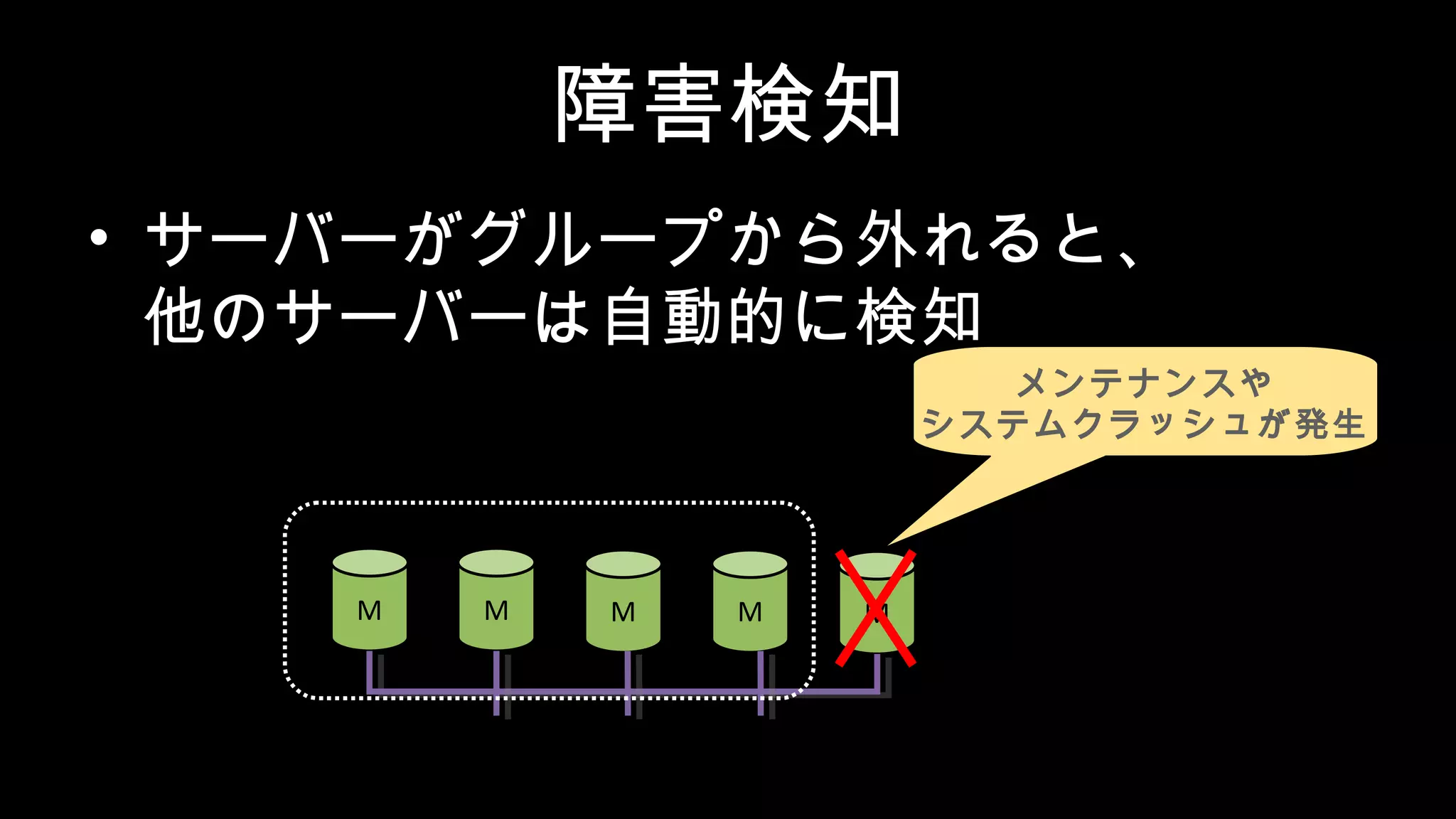 障害検知 • サーバーがグループから外れると、 他のサーバーは自動的に検知 M M M M M メンテナンスや システムクラッシュが発生 