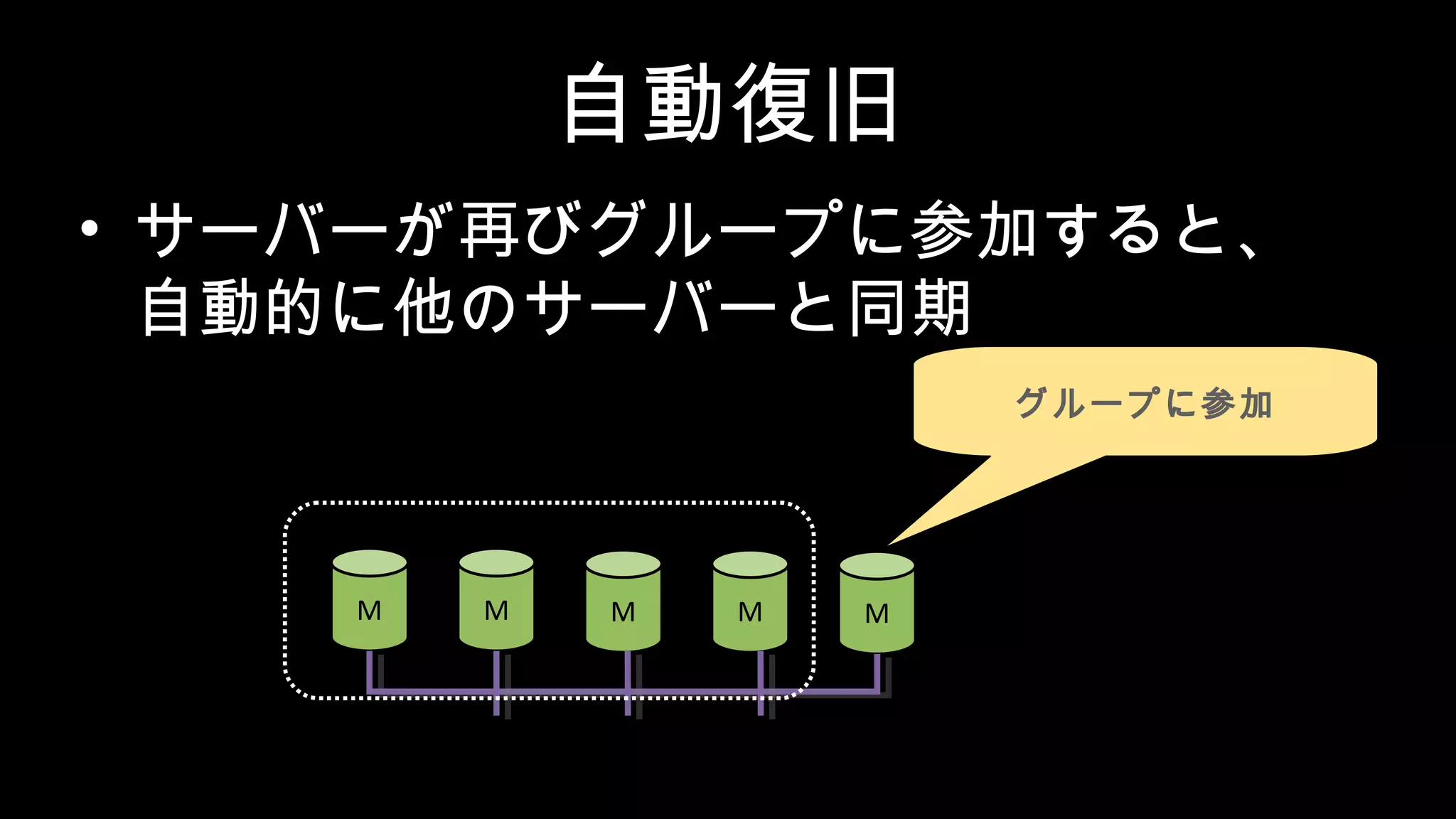 自動復旧 • サーバーが再びグループに参加すると、 自動的に他のサーバーと同期 M M M M M グループに参加 