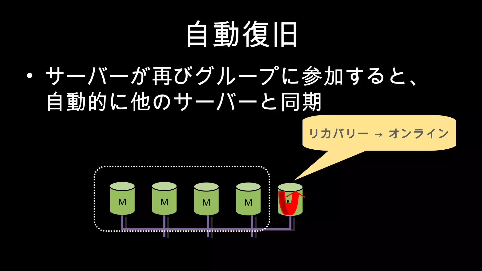自動復旧 • サーバーが再びグループに参加すると、 自動的に他のサーバーと同期 M M M M M リカバリー → オンライン 