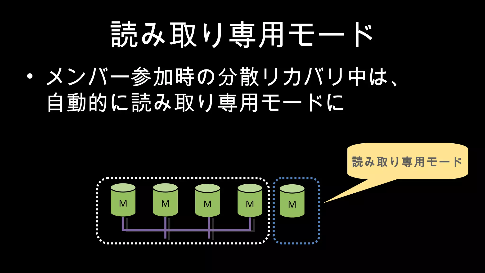 読み取り専用モード • メンバー参加時の分散リカバリ中は、 自動的に読み取り専用モードに M M M M M 読み取り専用モード 