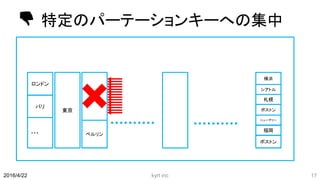 👎 特定のパーテーションキーへの集中
kyrt inc 172016/4/22
東京
ロンドン
パリ
・・・
北京
ベルリン
ボストン
福岡
ニューデリー
札幌
ボストン
シアトル
横浜
 