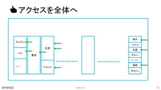 👍アクセスを全体へ
kyrt inc 182016/4/22
東京
ロンドン
パリ
・・・
北京
ベルリン
ボストン
福岡
ニューデリー
札幌
ボストン
シアトル
横浜
 