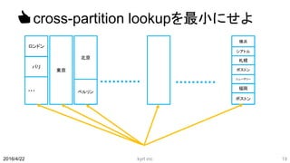 👍cross-partition lookupを最小にせよ
kyrt inc 192016/4/22
東京
ロンドン
パリ
・・・
北京
ベルリン
ボストン
福岡
ニューデリー
札幌
ボストン
シアトル
横浜
 
