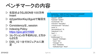 ベンチマークの内容
 右記のようなJSONを１００万件
Insert
 idとpartitionKeyはguidで毎回生
成
 Consistencyは、session
 Indexing Policy
https://goo.gl/nrYA89
 コレクションの予約RUは、２万か
ら２５万
 DS5_V2 １台でカジュアルに測
定
{
"partitionKey": "dd68c787-8abf-4ce1-8153-22aa652dbf8f",
"id": "d12df4b1-d572-4f1d-bc61-78894e17c051",
"playerId": "a067ff",
"hashedId": "bb0091",
"countryCode": "hk",
"nickname": "DannyBoy",
"nicknameLower": "dannyboy",
"score": 0,
"secondaryScore": 18,
"indexScore": 0.18,
"level": 1,
・・・・・ snip ・・・・・
"chatMessages": [ {
"playerId": "67879d8e",
"name": "lee",
"message": "hi",
"time": 760455049,
"notificationType": "None"
kyrt inc 262016/4/22
 