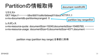 Partitionの情報取得
kyrt inc 382016/4/22
リクエスト
GET https://・・・・・・・/dbs/db01/colls/datawp01/docs HTTP/1.1
x-ms-documentdb-partitionkeyrangeid: 0
レスポンス
x-ms-resource-quota: documentSize=10240;documentsSize=10485760; ・・・・・・・
x-ms-resource-usage: documentSize=5;documentsSize=4371;document ・・・・・・・
document rootのURI
partition key rangeのid
partition map (partition key range) を事前に所得
 
