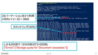 kyrt inc 412016/4/22
25パーテーションを２つ利用
4万RU＊2 / 25 = 3600
しかも20GBで （２５０GB/25*2=20GB)
{"Errors":["Storage quota for 'Document' exceeded."]}
スロットリング(429)
 