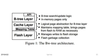 kyrt inc 512016/4/22
 