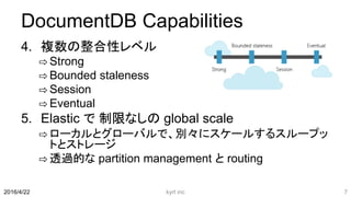 DocumentDB Capabilities
4. 複数の整合性レベル
⇨ Strong
⇨ Bounded staleness
⇨ Session
⇨ Eventual
5. Elastic で 制限なしの global scale
⇨ ローカルとグローバルで、別々にスケールするスループッ
トとストレージ
⇨ 透過的な partition management と routing
kyrt inc 72016/4/22
 