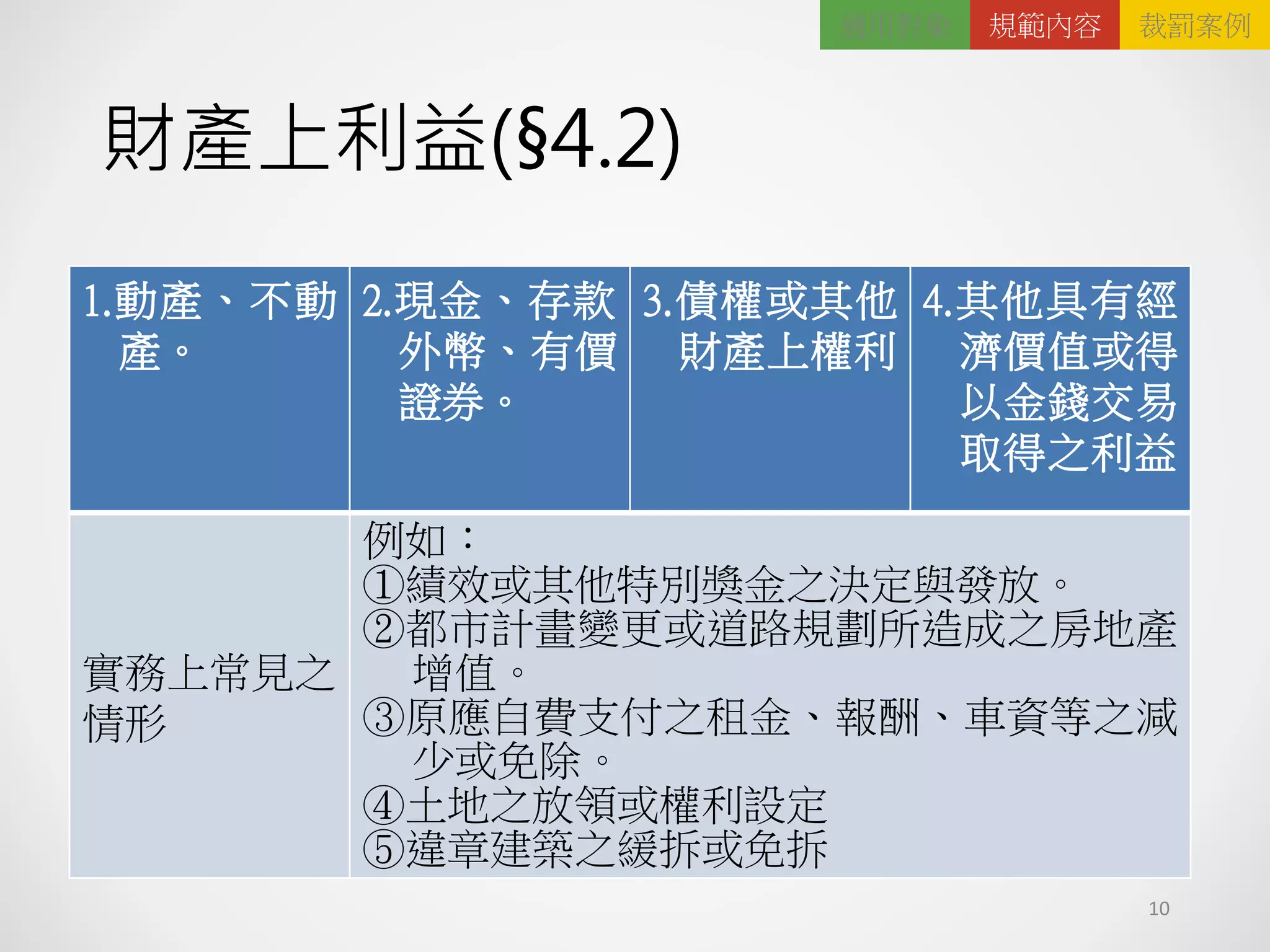 財產上利益(§4.2)
10
1.動產、不動
產。
2.現金、存款、
外幣、有價
證券。
3.債權或其他
財產上權利。
4.其他具有經
濟價值或得
以金錢交易
取得之利益。
實務上常見之
情形
例如：
①績效或其他特別獎金之決定與發放。
②都市計畫變更或道路規劃所造成之房地產
增值。
③原應自費支付之租金、報酬、車資等之減
少或免除。
④土地之放領或權利設定
⑤違章建築之緩拆或免拆
適用對象 規範內容 裁罰案例
 