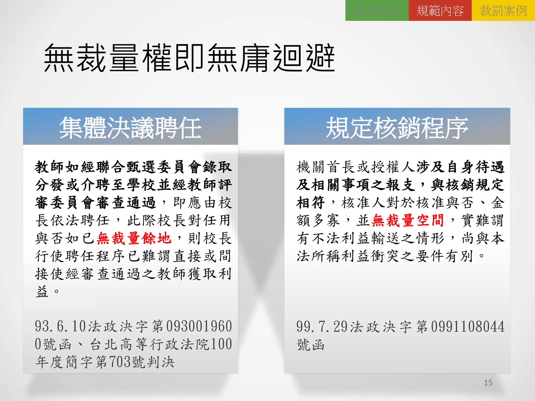 無裁量權即無庸迴避
15
集體決議聘任
教師如經聯合甄選委員會錄取
分發或介聘至學校並經教師評
審委員會審查通過，即應由校
長依法聘任，此際校長對任用
與否如已無裁量餘地，則校長
行使聘任程序已難謂直接或間
接使經審查通過之教師獲取利
益。
93.6.10法政決字第093001960
0號函、台北高等行政法院100
年度簡字第703號判決
規定核銷程序
機關首長或授權人涉及自身待遇
及相關事項之報支，與核銷規定
相符，核准人對於核准與否、金
額多寡，並無裁量空間，實難謂
有不法利益輸送之情形，尚與本
法所稱利益衝突之要件有別。
99.7.29法政決字第0991108044
號函
適用對象 規範內容 裁罰案例
 