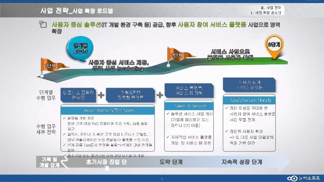 눈비소프트 중장기 로드맵 20170410 눈비소프트 중장기 로드맵 20170410