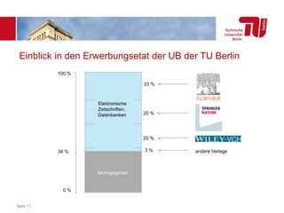 Seite 11
Monographien
20 %
20 %
23 %
andere Verlage
Elektronische
Zeitschriften,
Datenbanken
Einblick in den Erwerbungsetat der UB der TU Berlin
0 %
34 %
100 %
3 %
 