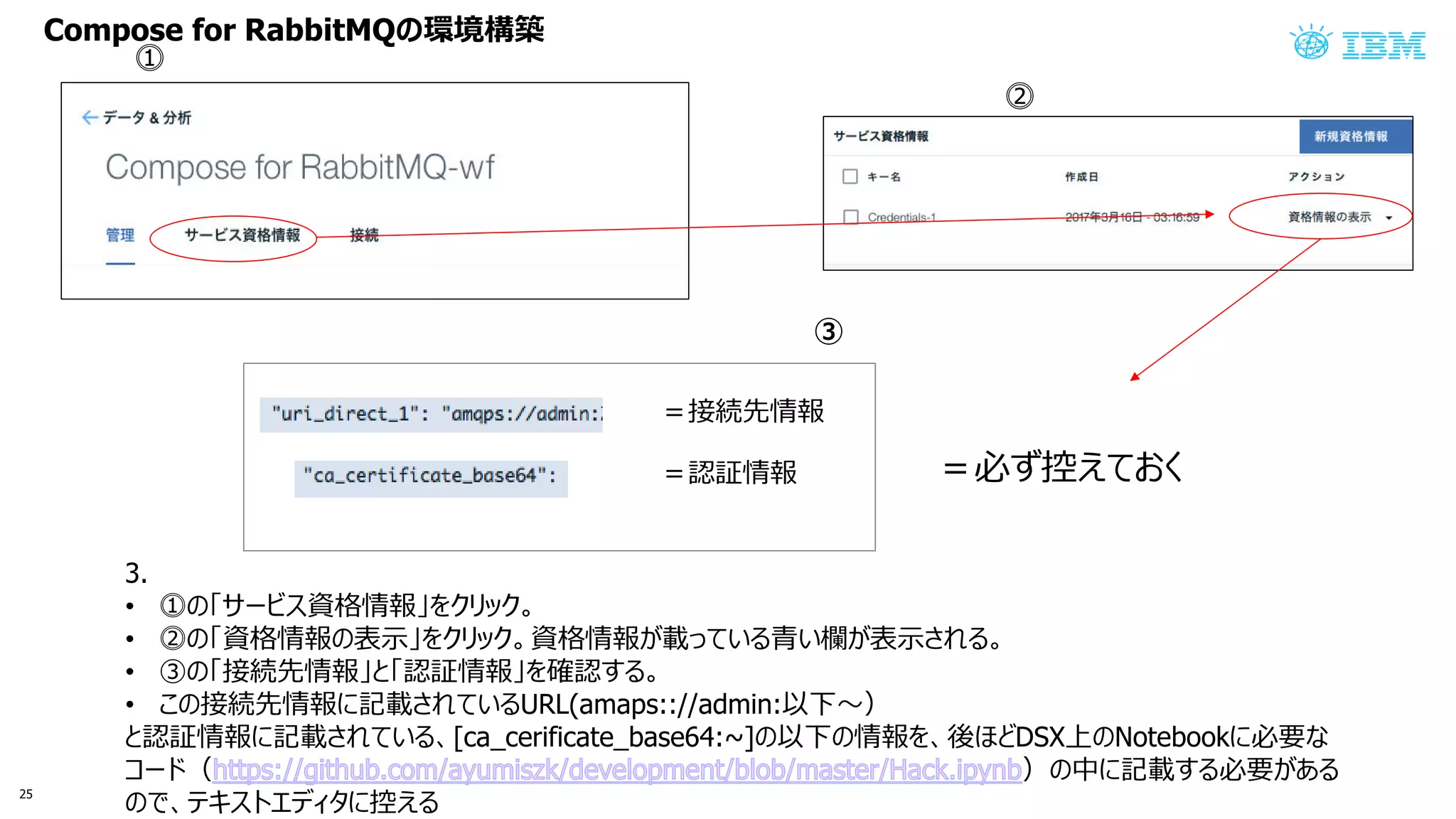 Compose for RabbitMQ 環境構築
＝接続先情報
＝認証情報
③
3.
• 資格情報 ッ
• 資格情報 表示 ッ 資格情報 載 い 青い欄 表示
• ③ 接続先情報 認証情報 確認
• 接続先情報 記載 い URL(amaps:://admin:以下〜
認証情報 記載 い [ca_cerificate_base64:~] 以下 情報 後ほ DSX上 Notebook 必要
コ 中 記載 必要 あ
控え
25
＝必 控え
 